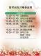 2012扶植客家人民團體推展客家文化研習成果發表－活動手冊34