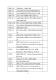 會議手冊第22頁